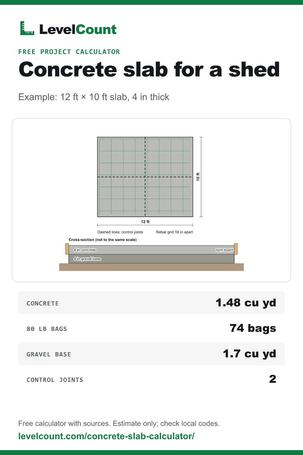 Summary card for the concrete slab for a shed example: diagram and key quantities.