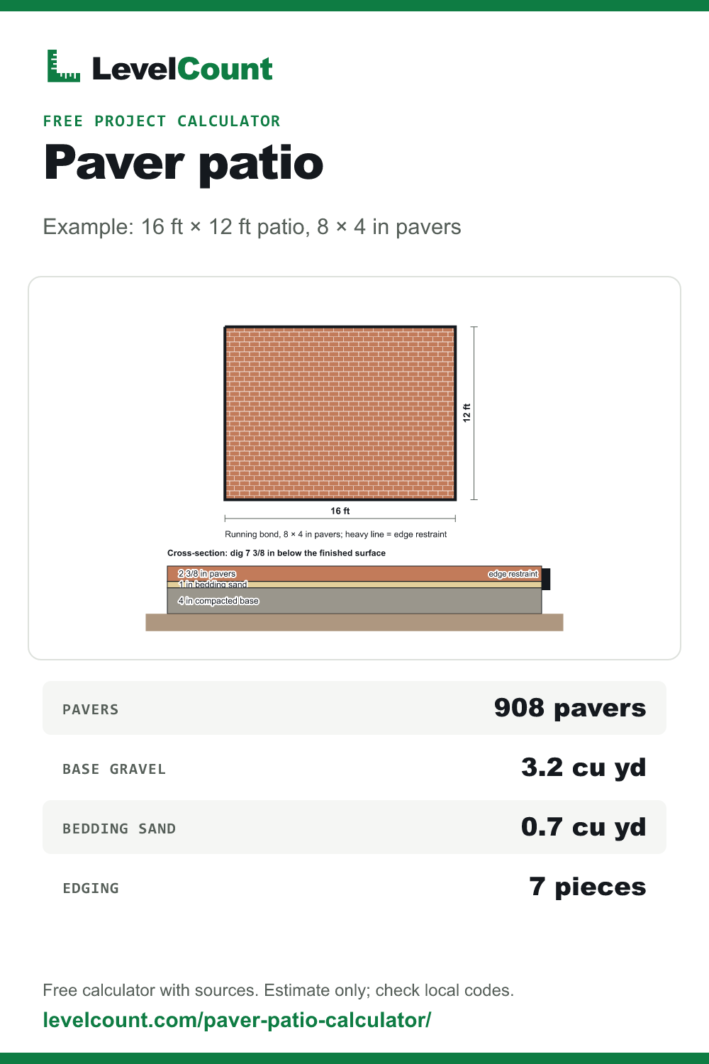 Summary card for the paver patio example: diagram and key quantities.